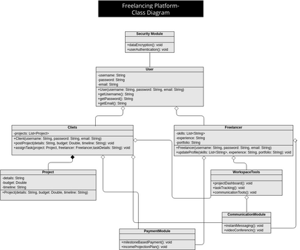 Freelancing Platform- Class Diagram | Visual Paradigm User-Contributed ...